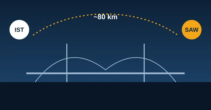 Route from IST to SAW across a Bosphorus bridge