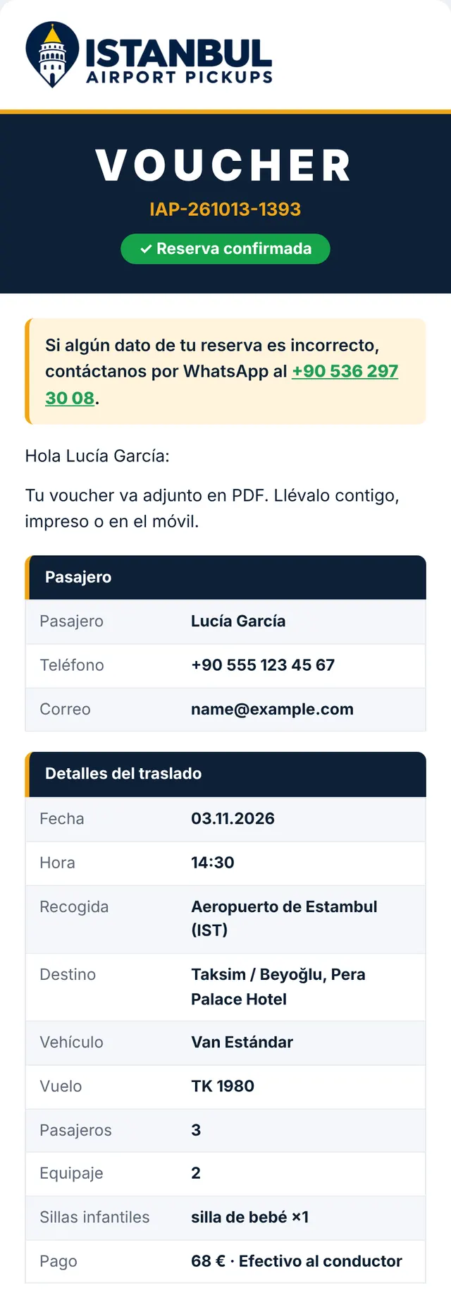 E-mail 2: reserva confirmada, con su voucher