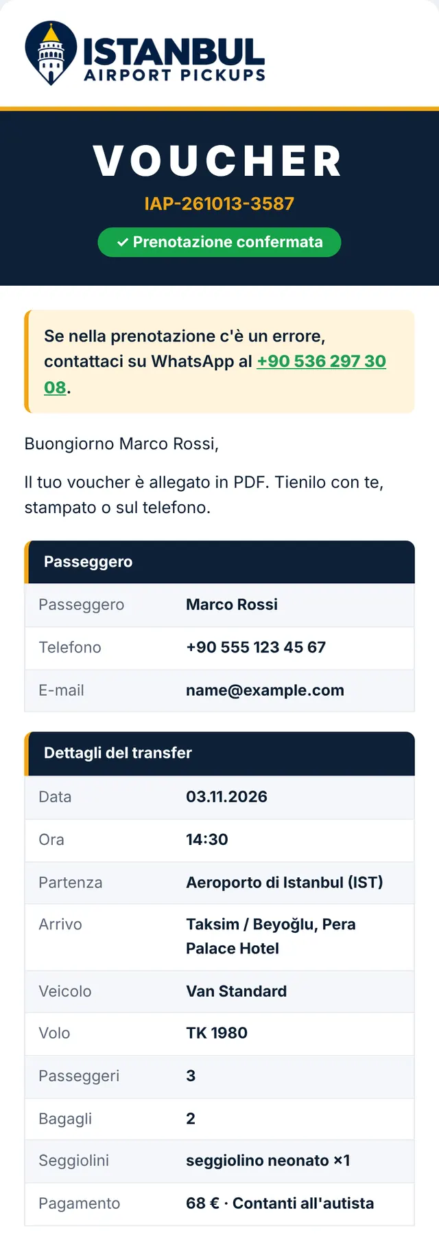 E-mail 2: prenotazione confermata, con voucher