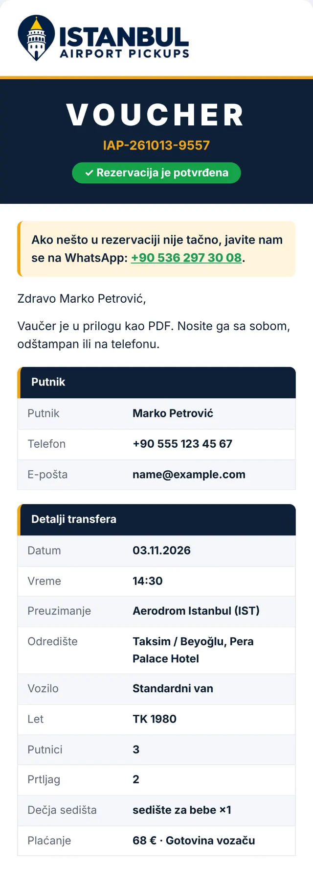 E-mail 2: rezervacija potvrđena, uz vaučer